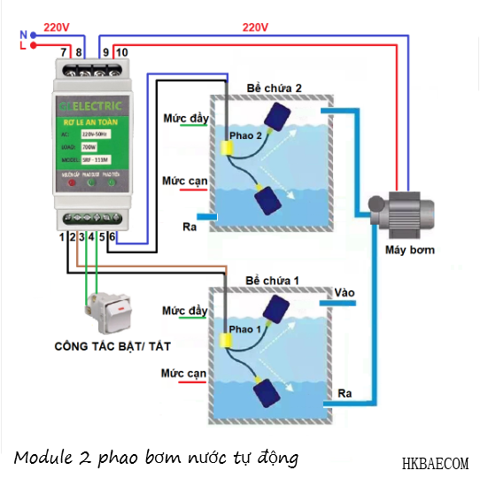 Module Rơ le SRF111M và 02 phao điện JY-180 điều khiển tự động bơm xả  nước bể  với  02 phao điện 12v