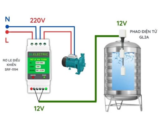 Module Phao điện 2A và Rơ le SRF111M điều khiển tự động bơm xả nước bể 5 Phao2ASRF111M5