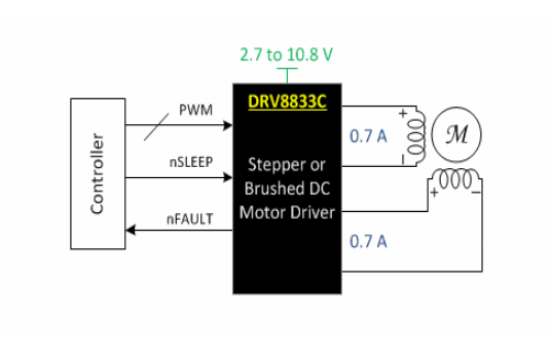 DRV8833C Dual H-Bridge Motor Driver