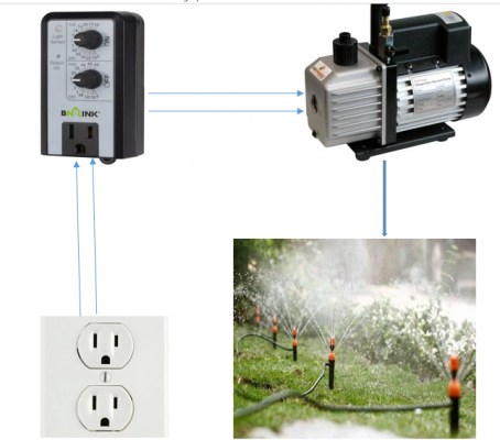 HT Tuoi cay bang Timer