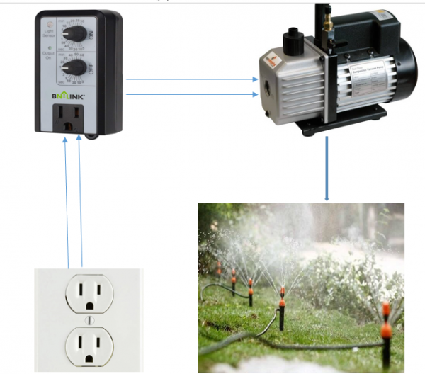 HT-Tưới cây bang Timer Bộ Hẹn giờ theo Chu kỳ BN-BLINK