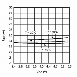 Cảm biến nhiệt độ LM57