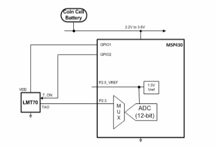 LMT70(2) Cảm biến nhiệt độ LMT70