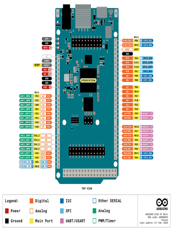 Wi Fi Loop R1 Arduino GIGA R1 WiFi - hkbaecom