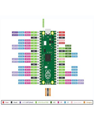 PicoPR20405