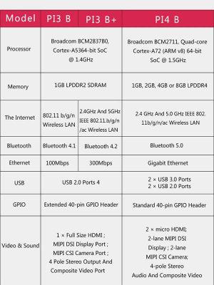 RaspKitLaptop5